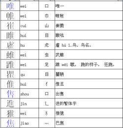 头加什么偏旁变成什么字