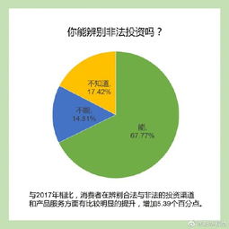 网络消费者的类型