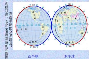 东西半球分界线口诀