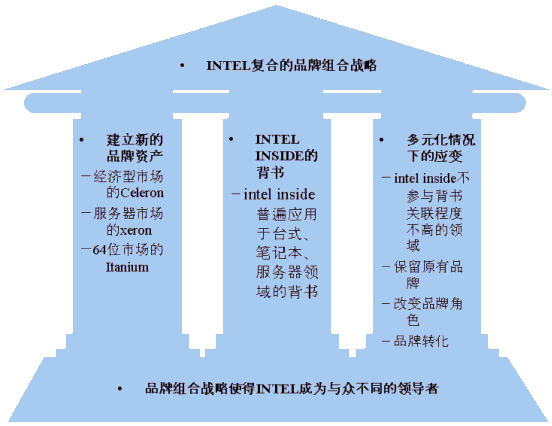 品牌背书是什么意思