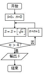 正实数是什么意思