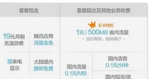 腾讯大王卡是移动、电信还是联通的?