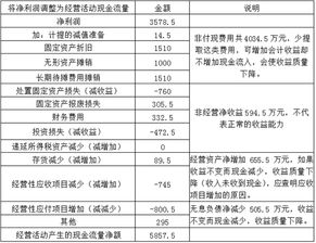 净收益营运指数公式 净收益营运指数怎样计算