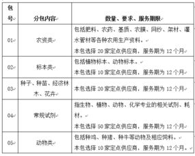 “具有良好的商业信誉和健全的财务会计制度”怎么理解?