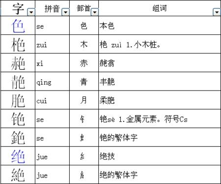 王加什么偏旁组成新字?