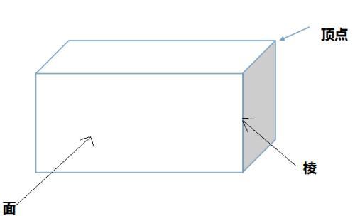 长方形的表面积公式