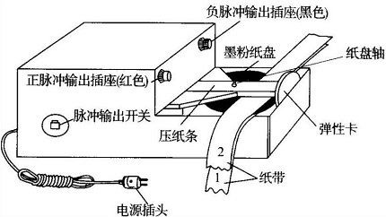 关于电火花打点计时器周期的原理