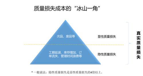 质量的定义是什么?