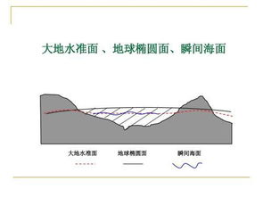 何谓水准面