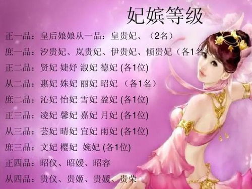 清朝妃子的等级和封号都有哪些?