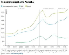 澳大利亚人口2020总人数口,面积是什么?