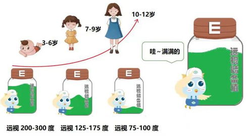 保护眼睛的6个小常识是什么?