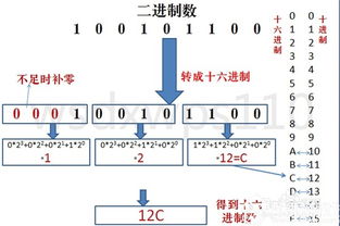 八进制怎么转换成二进制
