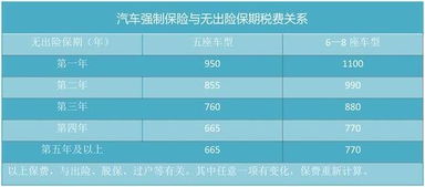 折扣的三个计算公式是什么?