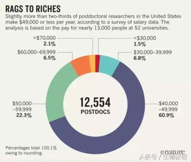 菲律宾留学博士学费