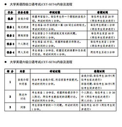 英语四六级上半年考试时间