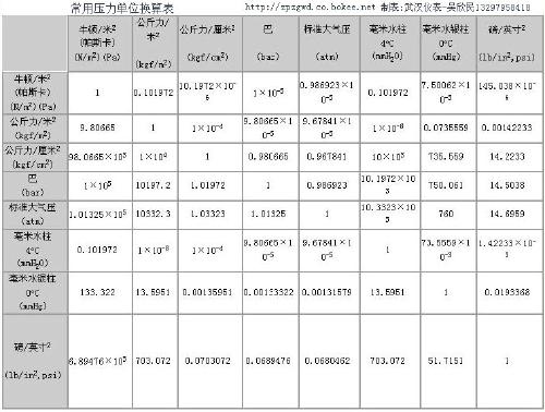 压力的单位是什么?