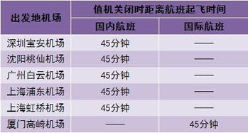 飞机一般提前多久登机?