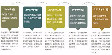 一二三产业具体指什么?