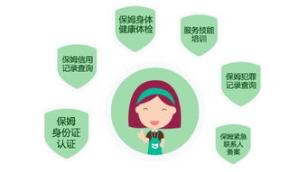 家政服务包括哪些项目?