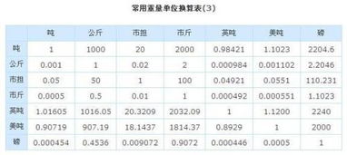 立方进率是什么?