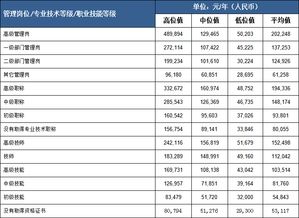 岗位和职务的区别