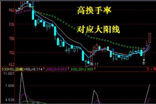 换手率是什么意思?