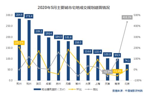 “上年同月”和“上年同期”的区别