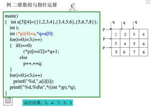 在计算机语言中INT是什么意思