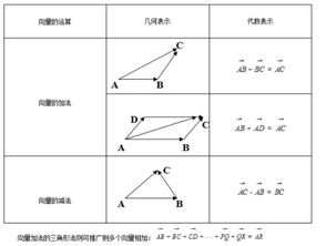 向量垂直,平行的公式