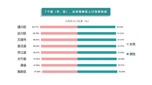 四川达州是华什么地区