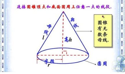 圆锥的体积怎么计算?