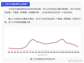 早晚高峰期是几点到几点