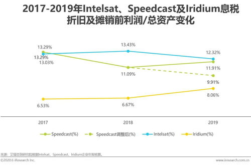 应收账款平均余额怎么算?