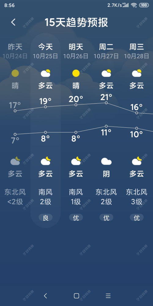 今天的天气真好用英语怎么说
