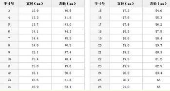 中国码戒指尺寸对照表