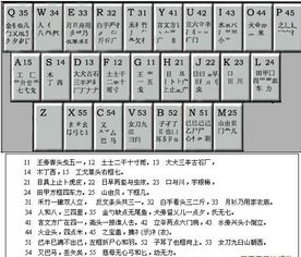蔡的五笔怎么打