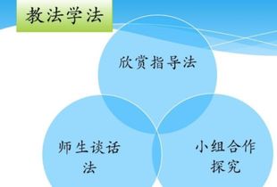 教法和学法分别有哪些?
