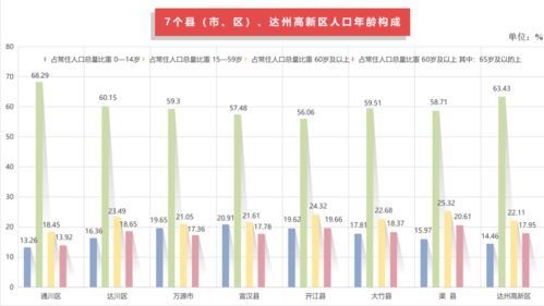 达州人口2022总人数口是多少