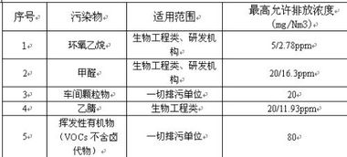 分子量的单位是什么?