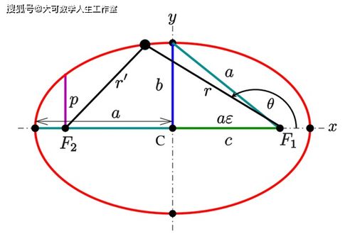 什么是平方反比定律?