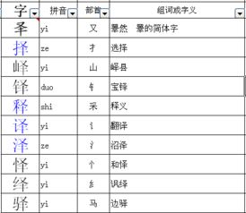 石头的“石”能加什么偏旁?