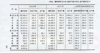 现在是第几个五年规划?