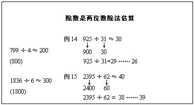 两位数的除法怎么算?