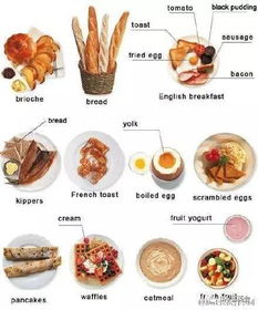 早餐英语怎么读?