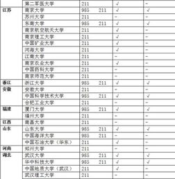 985是哪几所大学?
