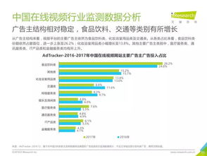 网络广告监测的基本数据包括哪些?