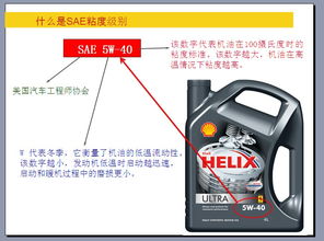 机油5w40什么意思?