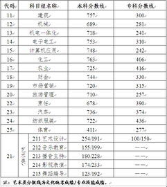 江苏省机械对口单招的学校有哪些