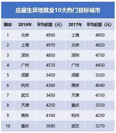 学历排名顺序是按什么?